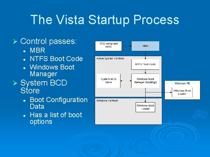 The Vista Startup Process Ø Control passes: l l l Ø MBR NTFS Boot