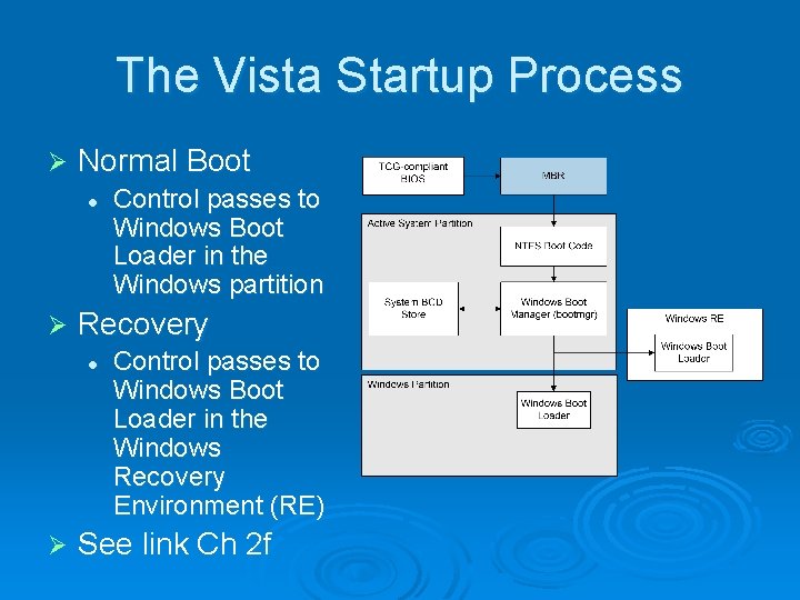 The Vista Startup Process Ø Normal Boot l Ø Recovery l Ø Control passes