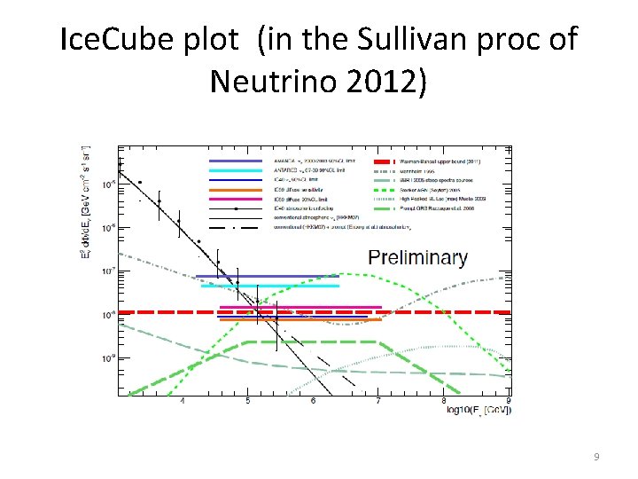 Ice. Cube plot (in the Sullivan proc of Neutrino 2012) 9 