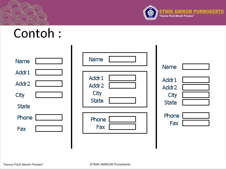 Contoh : Name Addr 1 Addr 2 City State Phone Fax 