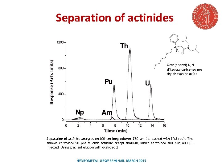 Separation of actinides Octyl(phenyl)-N, Ndiisobutylcarbamoylme thylphosphine oxide Separation of actinide analytes on 100 -cm