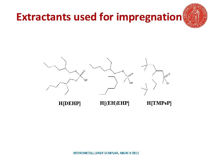 Extractants used for impregnation H[DEHP] H[(EH)EHP] HYDROMETALLURGY SEMINAR, MARCH 2015 H[TMPe. P] 