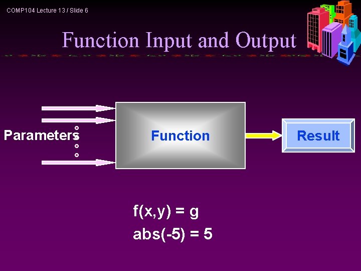 COMP 104 Lecture 13 / Slide 6 Function Input and Output Parameters Function f(x,