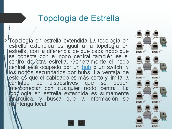 Topología de Estrella Topología en estrella extendida La topología en estrella extendida es igual