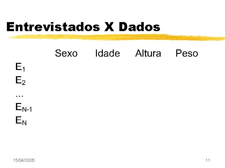 Entrevistados X Dados 15/04/2005 11 