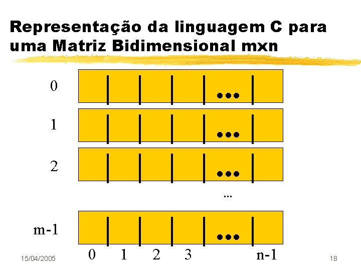 Representação da linguagem C para uma Matriz Bidimensional mxn | | | |. .