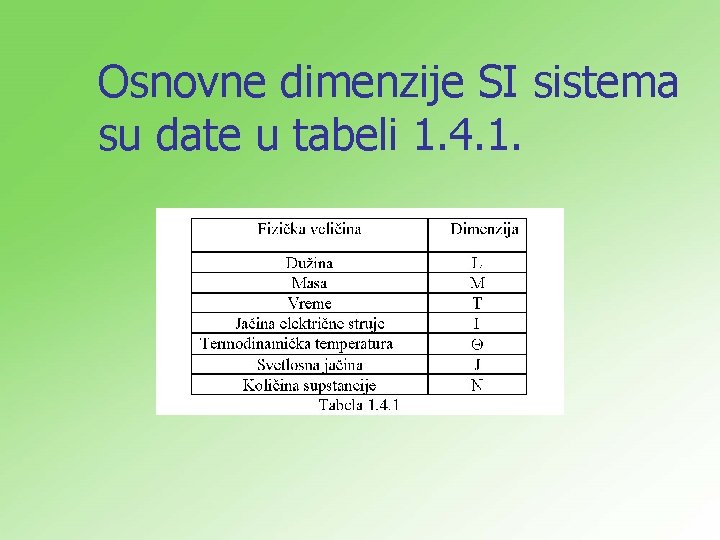 Osnovne dimenzije SI sistema su date u tabeli 1. 4. 1. 