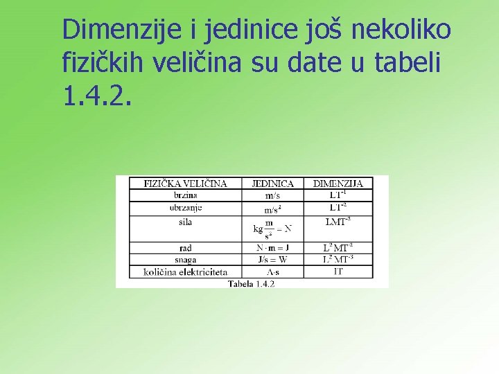 Dimenzije i jedinice još nekoliko fizičkih veličina su date u tabeli 1. 4. 2.