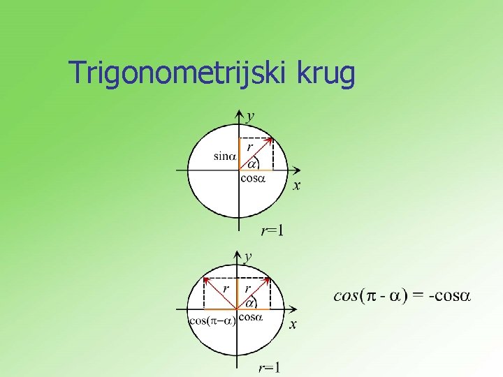 Trigonometrijski krug 
