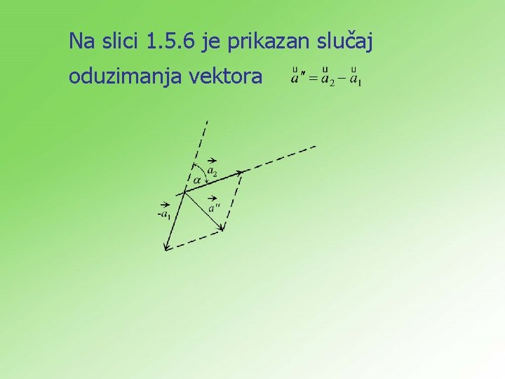 Na slici 1. 5. 6 je prikazan slučaj oduzimanja vektora 