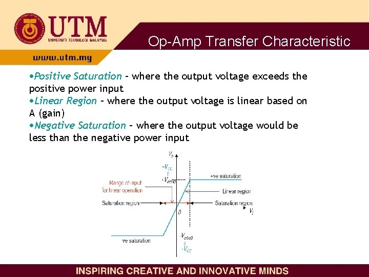 Op-Amp Transfer Characteristic Positive Saturation – where the output voltage exceeds the positive power