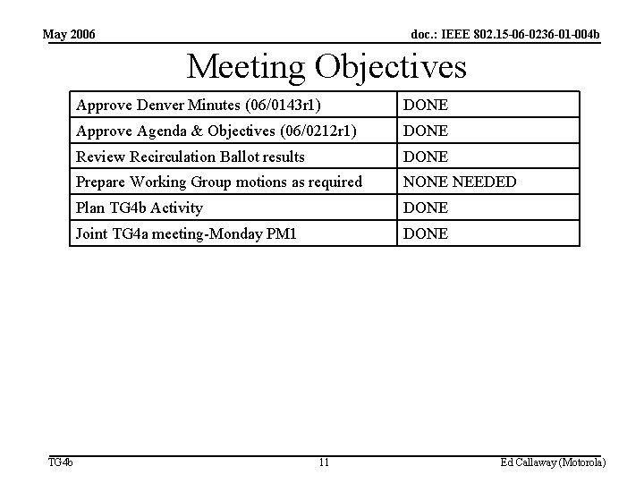 May 2006 doc. : IEEE 802. 15 -06 -0236 -01 -004 b Meeting Objectives