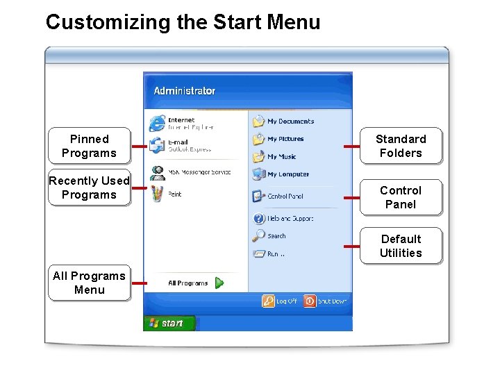 Customizing the Start Menu Pinned Programs Recently Used Programs Standard Folders Control Panel Default