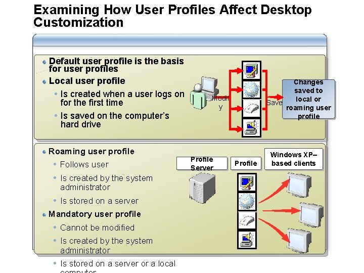 Examining How User Profiles Affect Desktop Customization Default user profile is the basis for