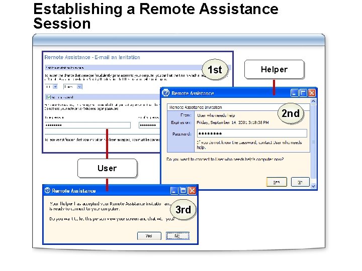 Establishing a Remote Assistance Session 1 st Helper 2 nd User 3 rd 