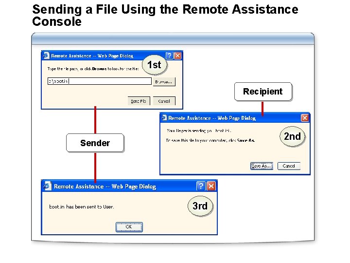 Sending a File Using the Remote Assistance Console 1 st Recipient 2 nd Sender