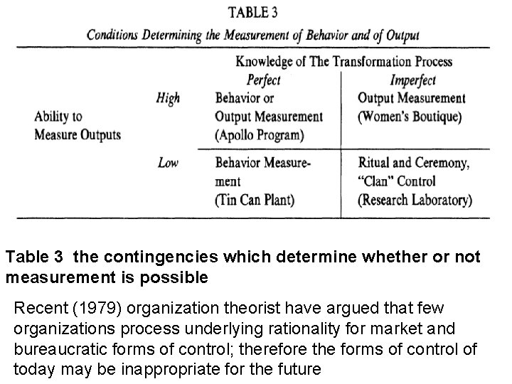 Table 3 the contingencies which determine whether or not measurement is possible Recent (1979)