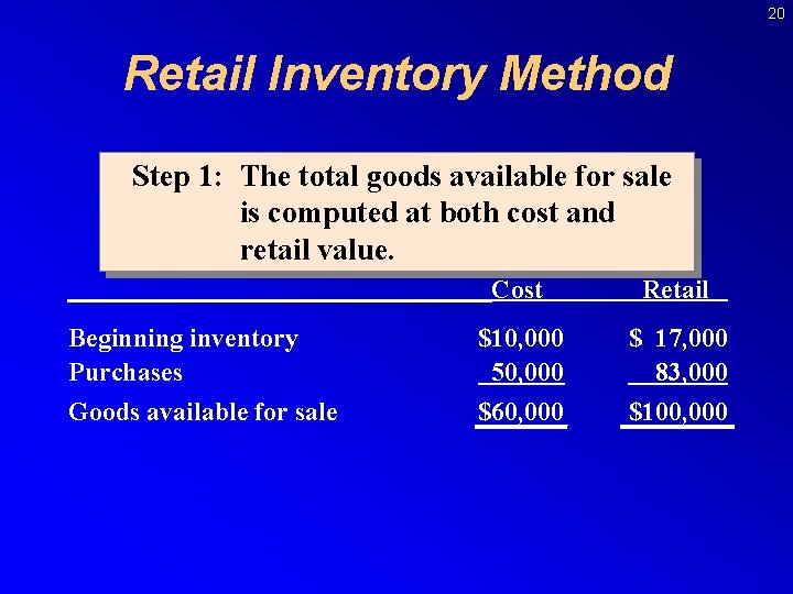 20 Retail Inventory Method Step 1: The total goods available for sale is computed