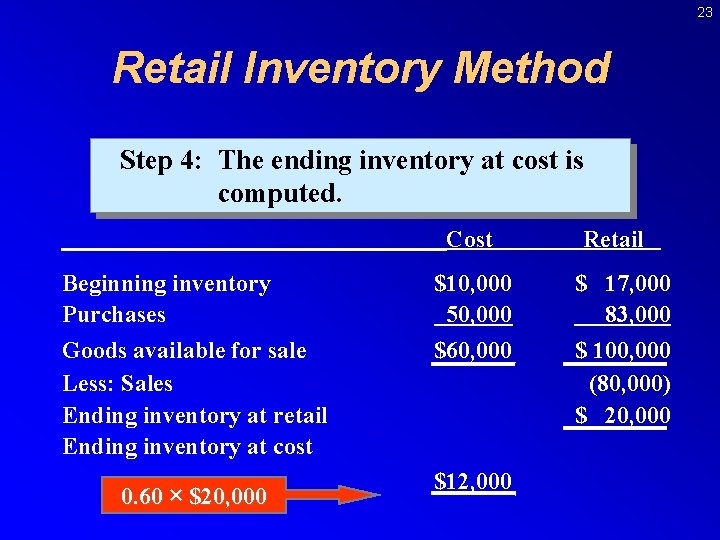 23 Retail Inventory Method Step 4: The ending inventory at cost is computed. Cost