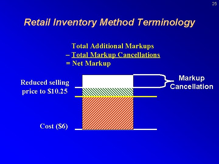 25 Retail Inventory Method Terminology Total Additional Markups – Total Markup Cancellations = Net