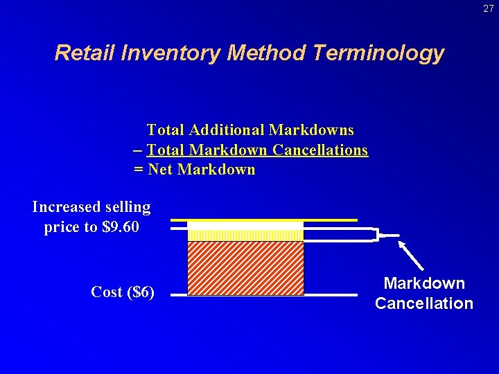 27 Retail Inventory Method Terminology Total Additional Markdowns – Total Markdown Cancellations = Net