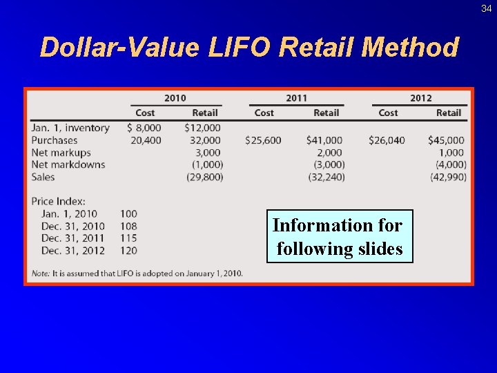 34 Dollar-Value LIFO Retail Method Information for following slides 