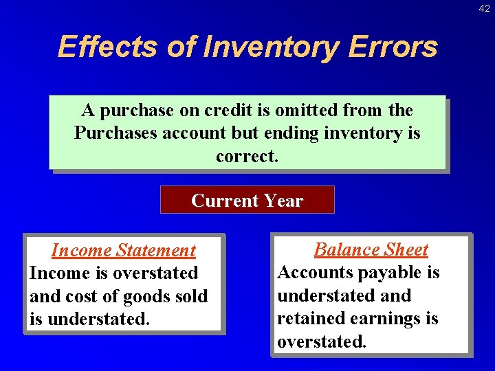 42 Effects of Inventory Errors A purchase on credit is omitted from the Purchases