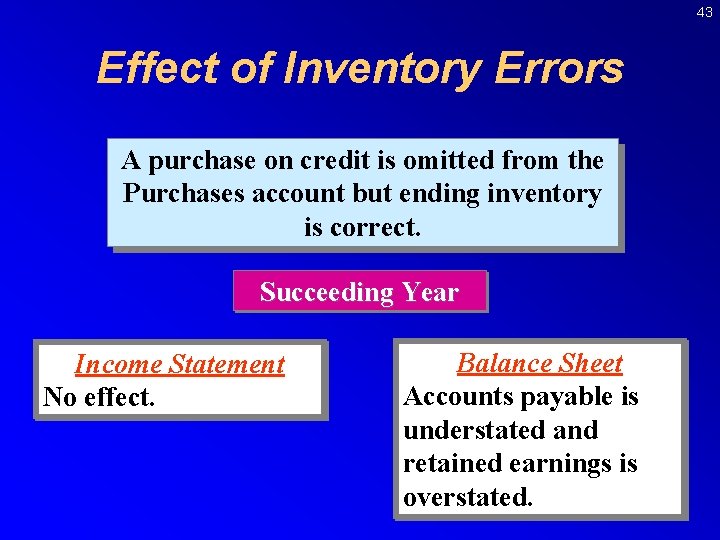 43 Effect of Inventory Errors A purchase on credit is omitted from the Purchases