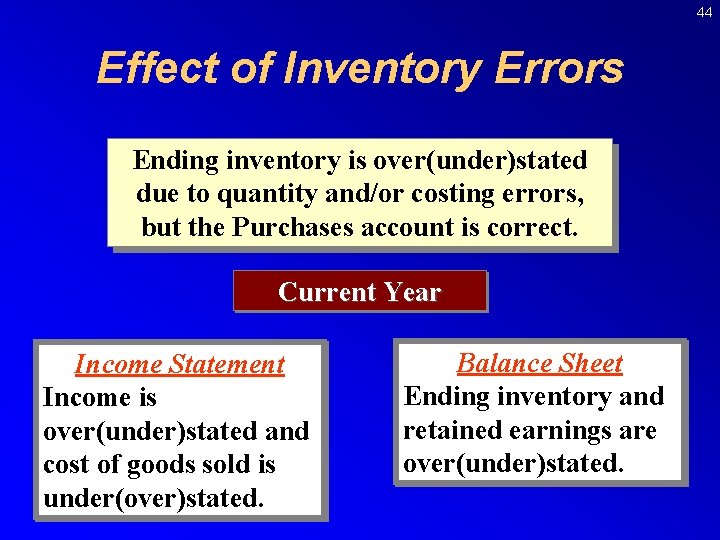 44 Effect of Inventory Errors Ending inventory is over(under)stated due to quantity and/or costing