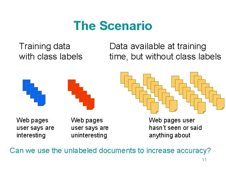 The Scenario Training data with class labels Web pages user says are interesting Web