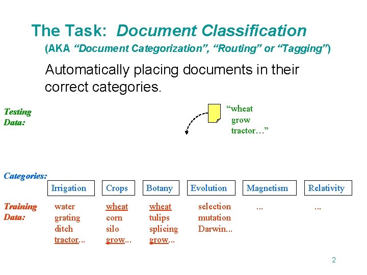 The Task: Document Classification (AKA “Document Categorization”, “Routing” or “Tagging”) Automatically placing documents in