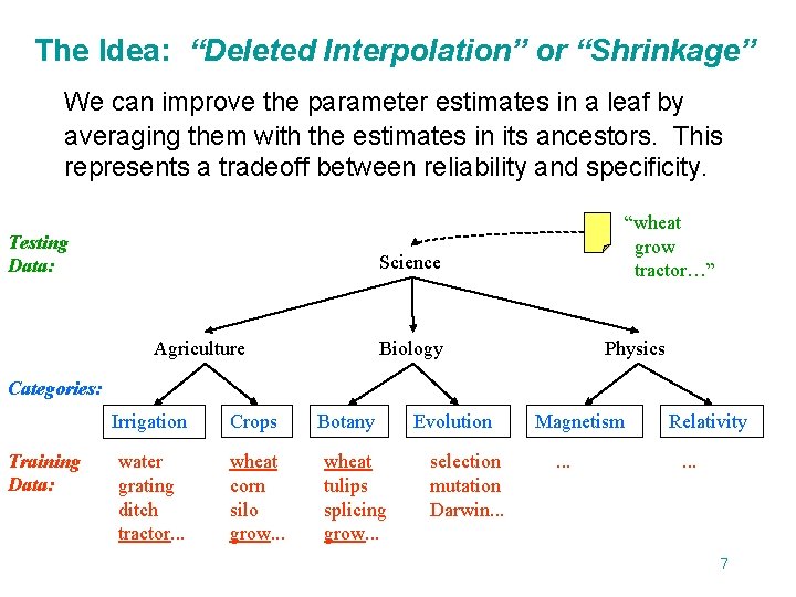 The Idea: “Deleted Interpolation” or “Shrinkage” We can improve the parameter estimates in a