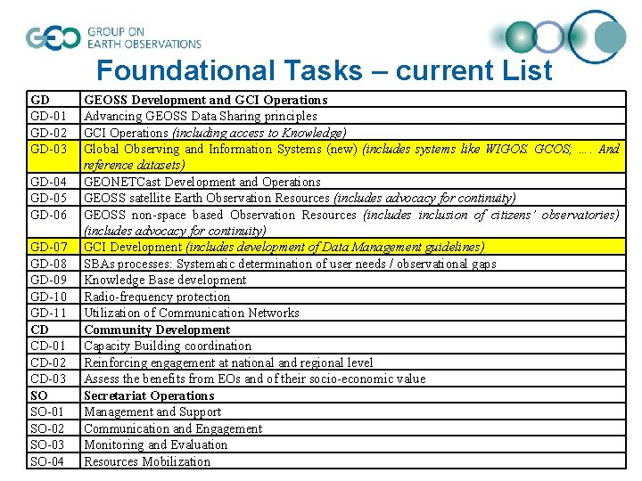 Foundational Tasks – current List GD GD-01 GD-02 GD-03 GD-04 GD-05 GD-06 GD-07 GD-08