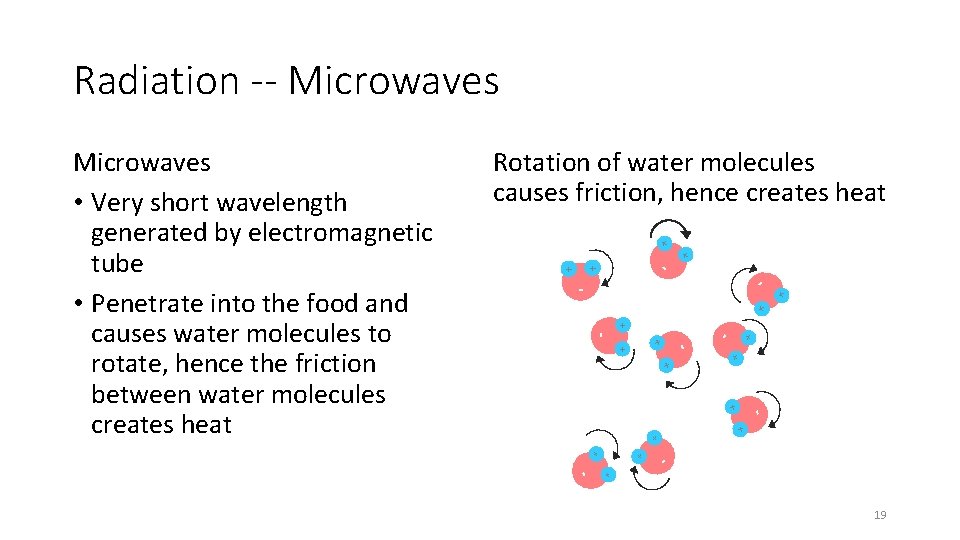 Radiation -- Microwaves Rotation of water molecules causes friction, hence creates heat + -