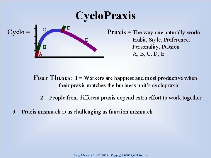 Cyclo. Praxis C Cyclo = D Praxis = The way one naturally works E