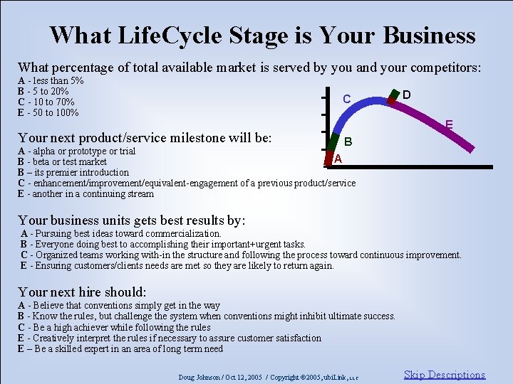 What Life. Cycle Stage is Your Business What percentage of total available market is