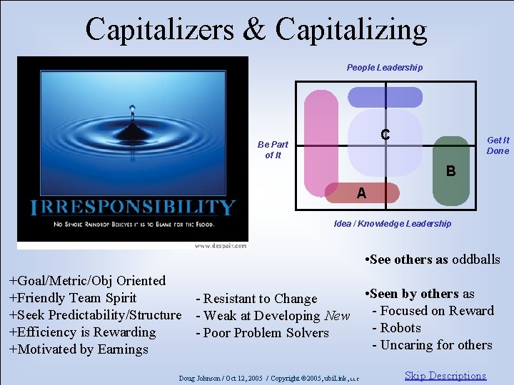 Capitalizers & Capitalizing People Leadership C Be Part of It Get It Done B