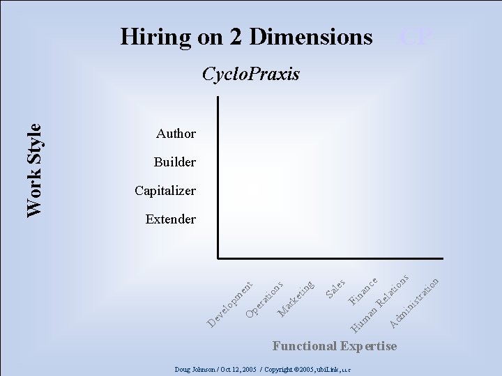 Hiring on 2 Dimensions CP Author Builder Capitalizer io n ist r at ns