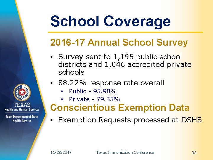 School Coverage 2016 -17 Annual School Survey • Survey sent to 1, 195 public