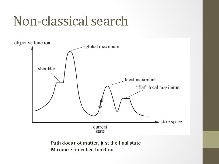 Non-classical search - Path does not matter, just the final state - Maximize objective
