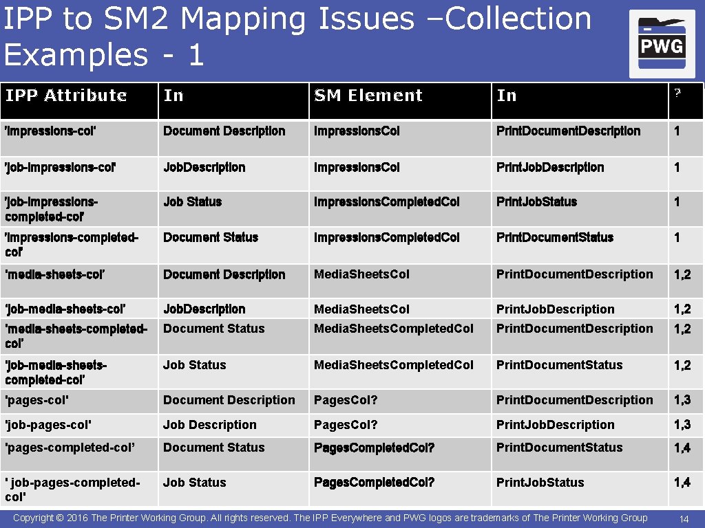 IPP to SM 2 Mapping Issues –Collection Examples - 1 IPP Attribute In SM