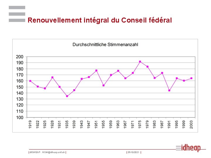Renouvellement intégral du Conseil fédéral | ©IDHEAP - NOM@idheap. unil. ch | | 26/10/2021