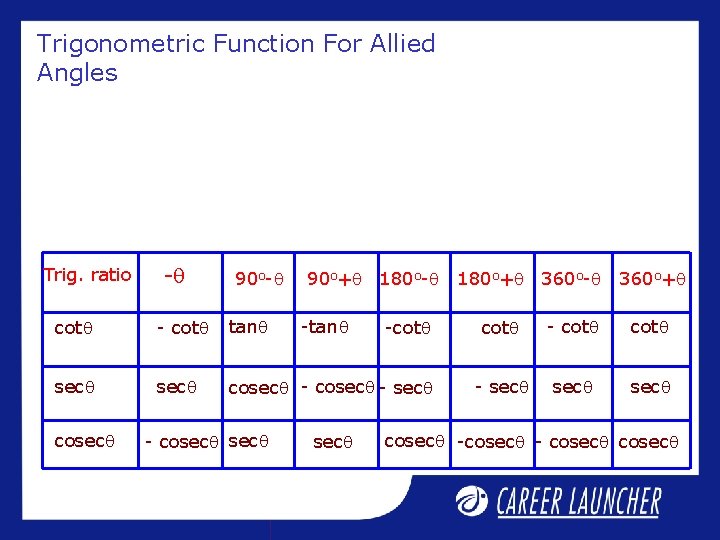 Trigonometric Function For Allied Angles Trig. ratio - 90 o+ 180 o- cot -