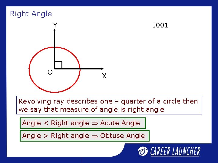 Right Angle J 001 Y O X Revolving ray describes one – quarter of