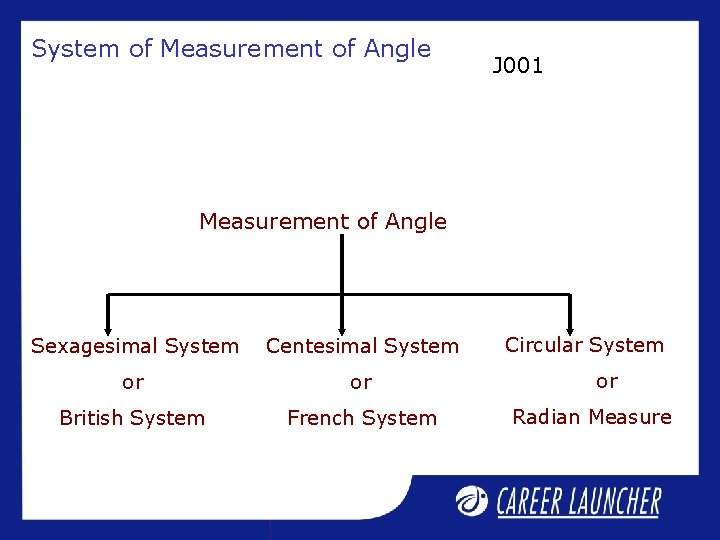 System of Measurement of Angle J 001 Measurement of Angle Sexagesimal System Centesimal System