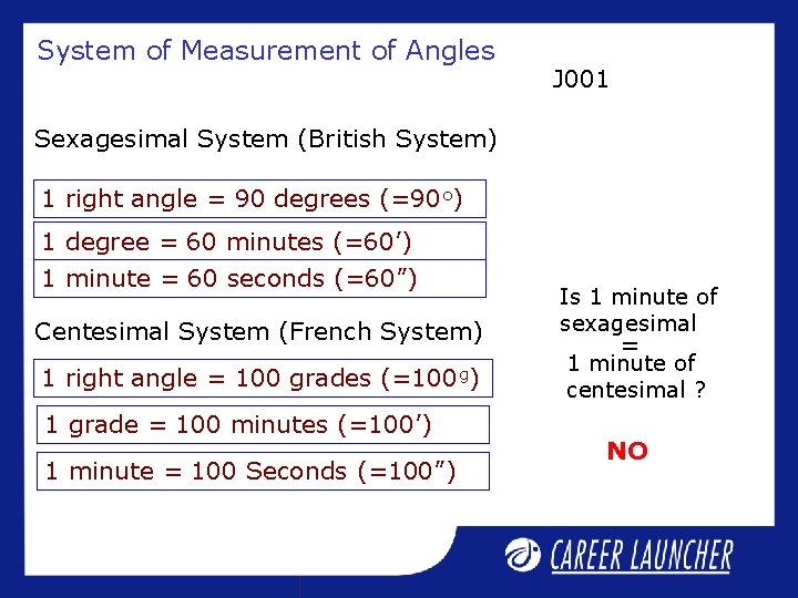 System of Measurement of Angles J 001 Sexagesimal System (British System) 1 right angle