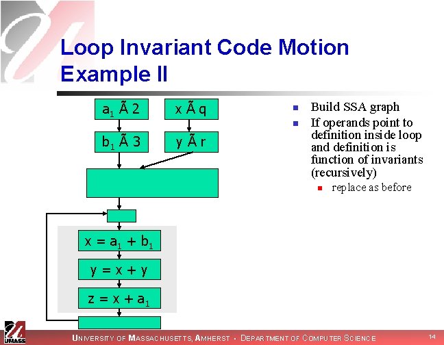 Loop Invariant Code Motion Example II a 1 Ã 2 xÃq b 1 Ã