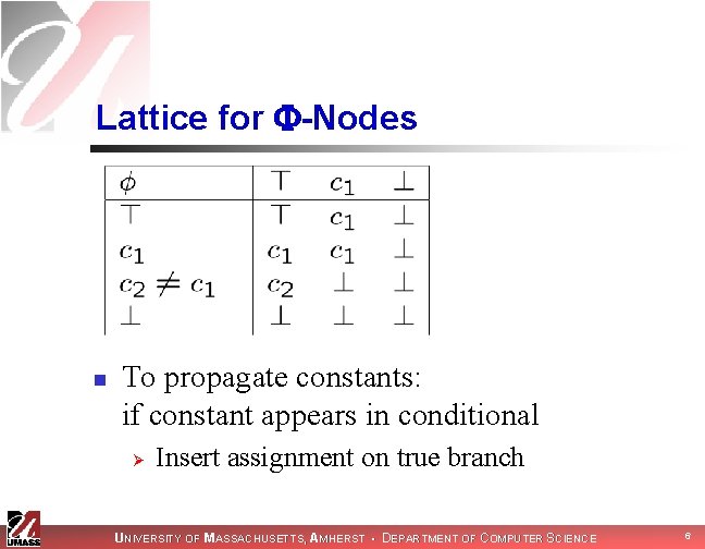 Lattice for -Nodes n To propagate constants: if constant appears in conditional Ø Insert