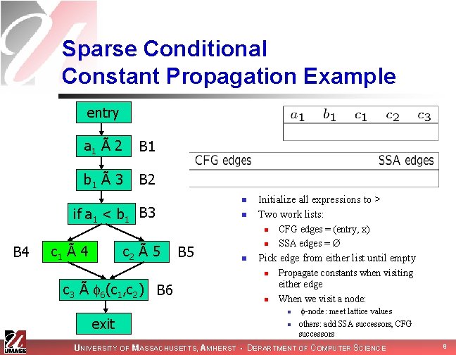 Sparse Conditional Constant Propagation Example entry a 1 Ã 2 B 1 b 1