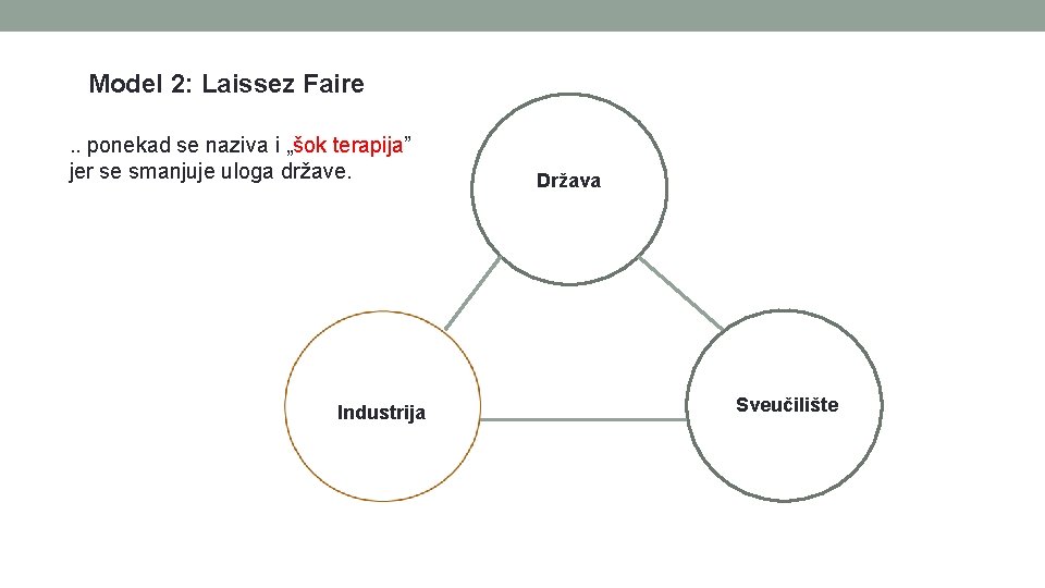 Model 2: Laissez Faire. . ponekad se naziva i „šok terapija” jer se smanjuje